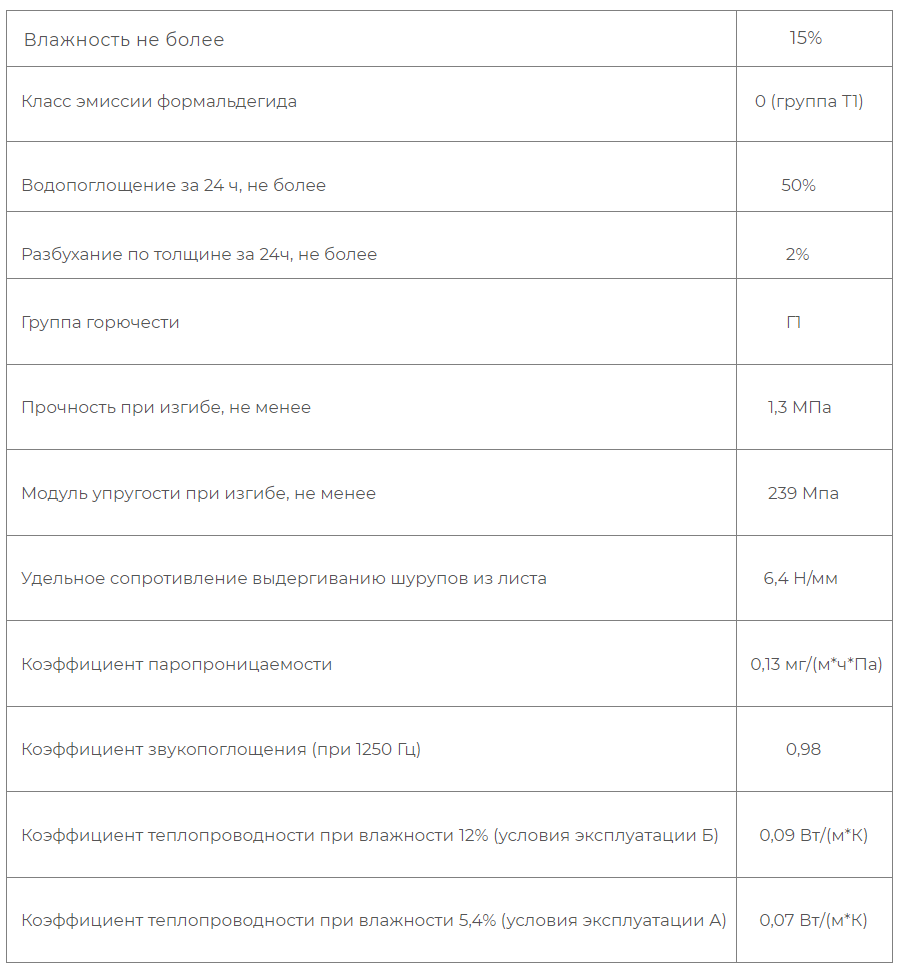 Фибролитовая плита Nordeco-400/450 25 мм (второй сорт) купить по цене от  400.00 руб