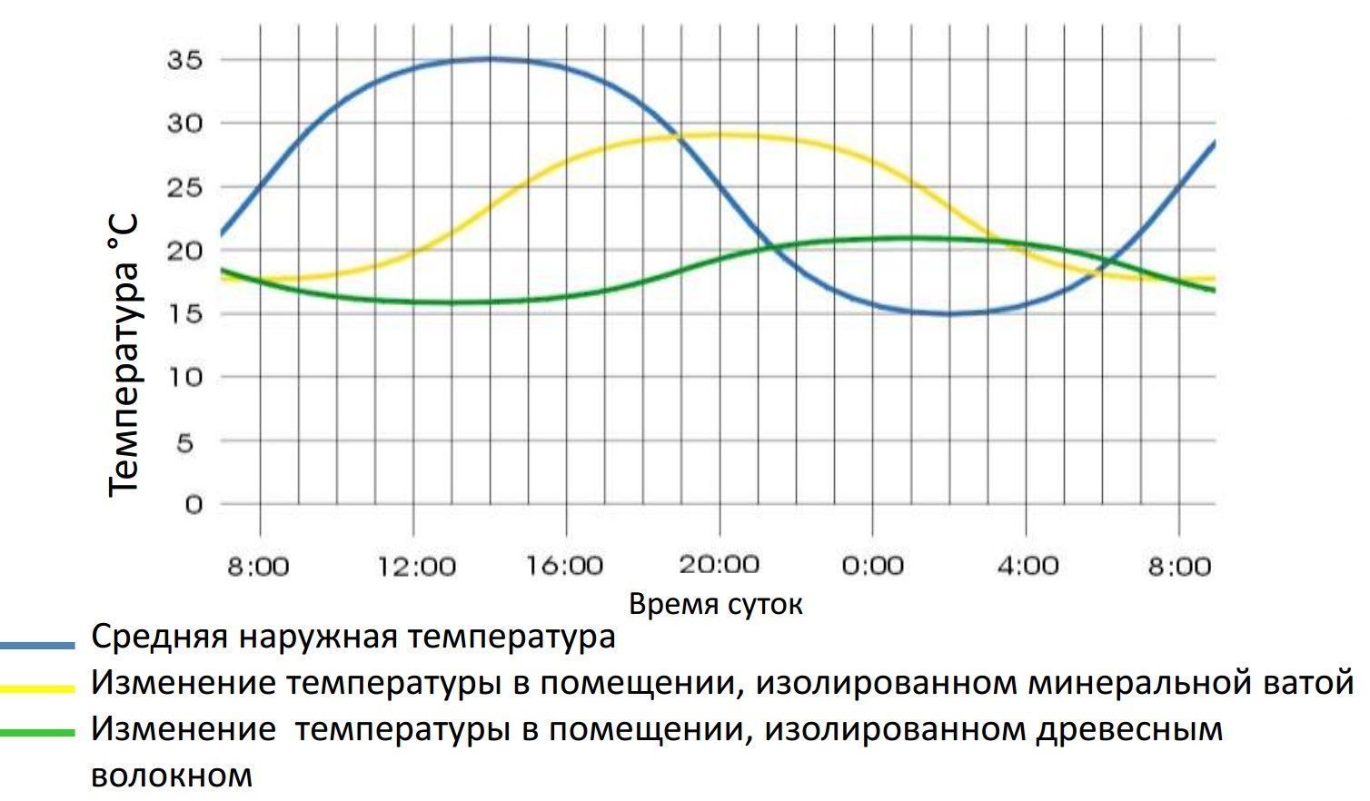 Утепление крыши (мансарды). вариант 1. купить по цене от 2156.00 руб